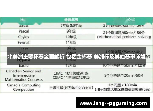 北美洲主要杯赛全面解析 包括金杯赛 美洲杯及其他赛事详解