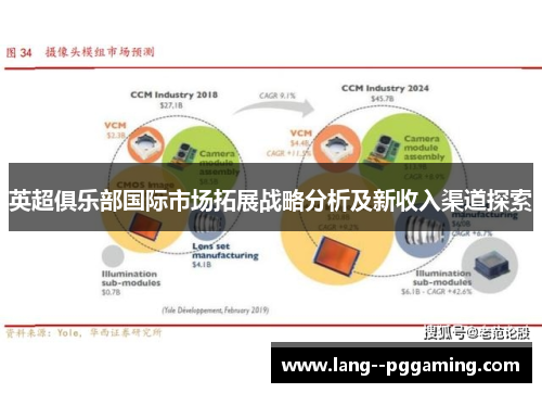 英超俱乐部国际市场拓展战略分析及新收入渠道探索