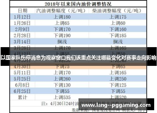 以国家队伤停消息为观察窗口我们该重点关注哪些变化对赛事走向影响 以国家队伤停消息为观察窗口我们该重点关注哪些变化对赛事走向影响