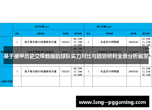 基于德甲历史交锋数据的球队实力对比与趋势研判全景分析展望 基于德甲历史交锋数据的球队实力对比与趋势研判全景分析展望