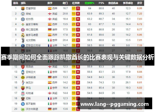 赛季期间如何全面跟踪凯撒酋长的比赛表现与关键数据分析